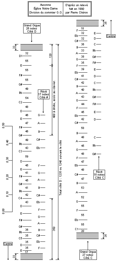 Division du sommier