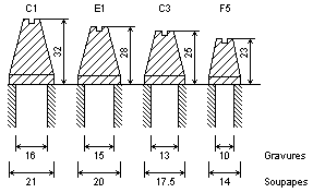 Gravures Positif